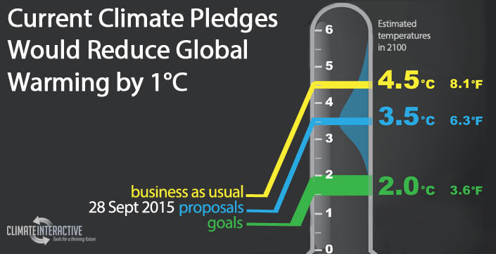 climate-scoreboard