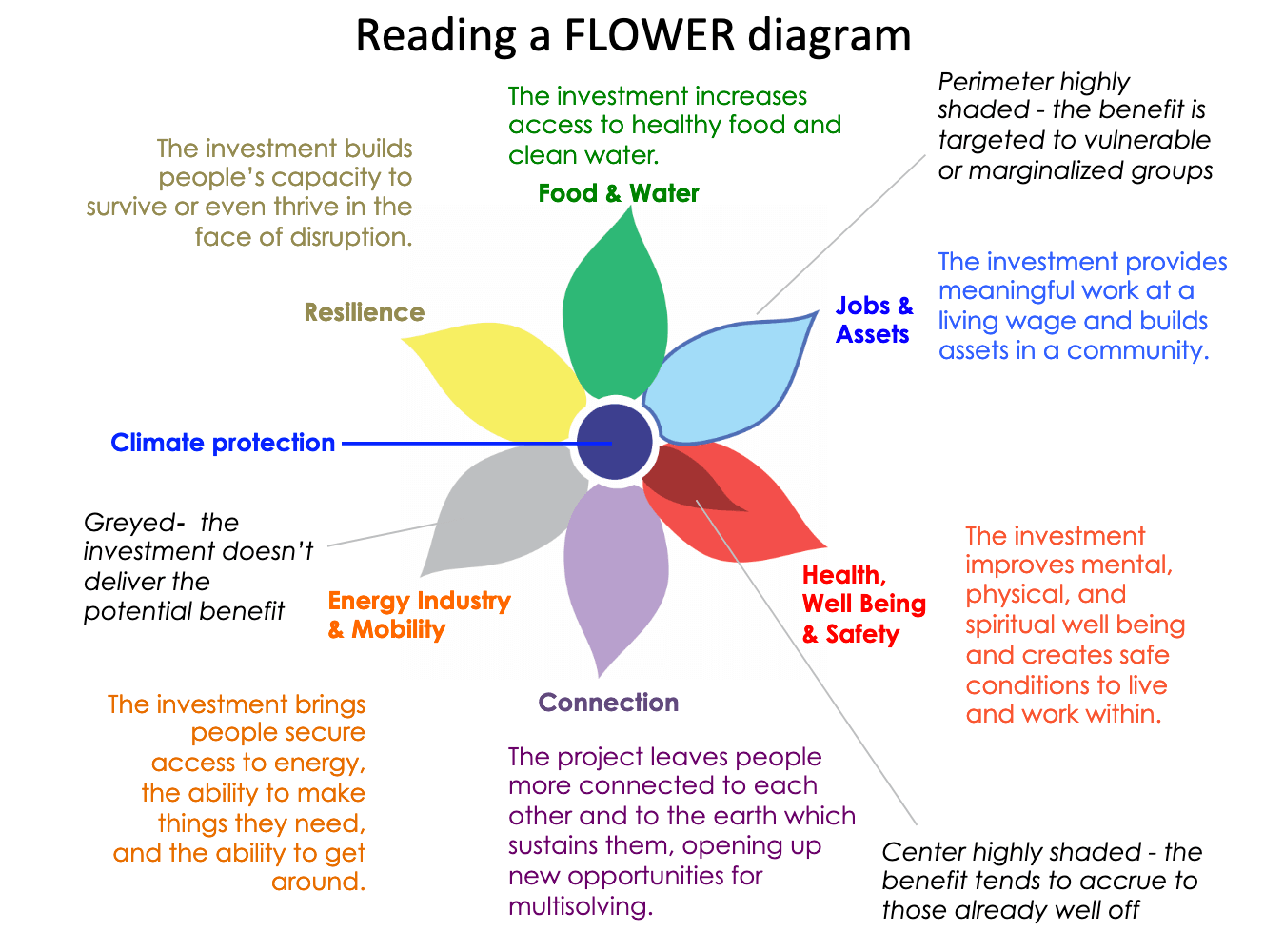 How To Read Flower
