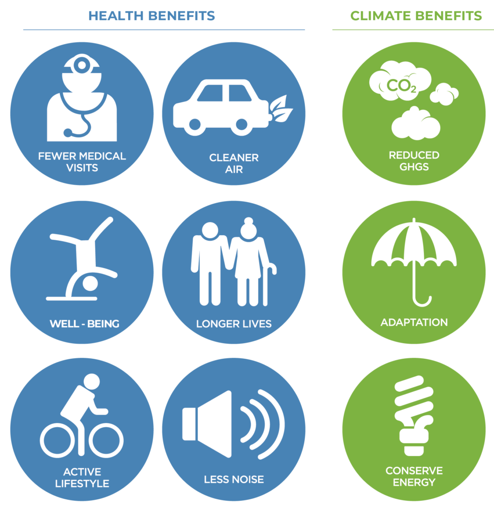 Healthy Streets Benefits